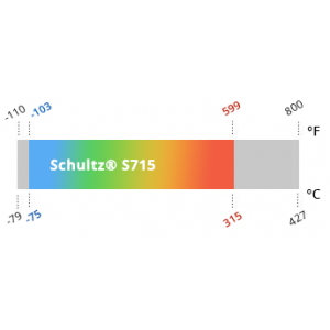 Schultz S-715 Synthetic Heat Transfer Fluid -75C to  +315C Diethyl Benzene 208L 55 Gal Drum
