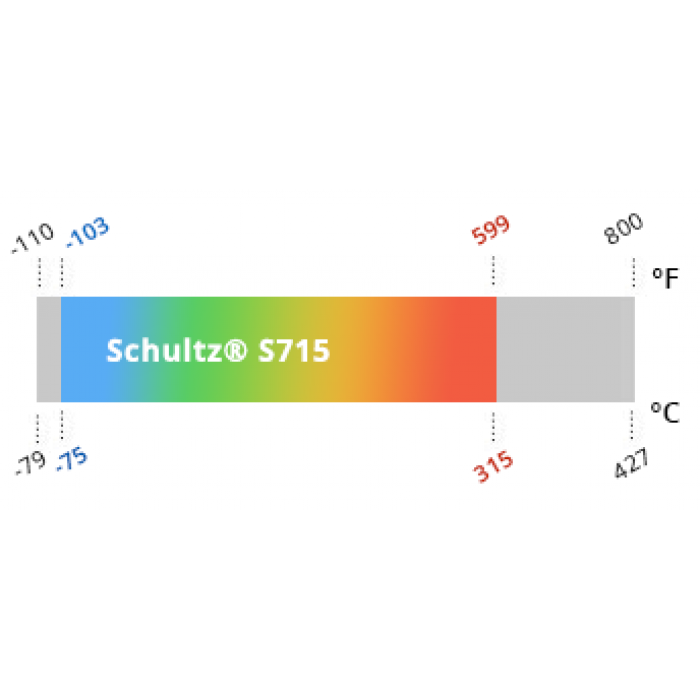 Schultz S-715 Synthetic Heat Transfer Fluid -75C to  +315C Diethyl Benzene 208L 55 Gal Drum